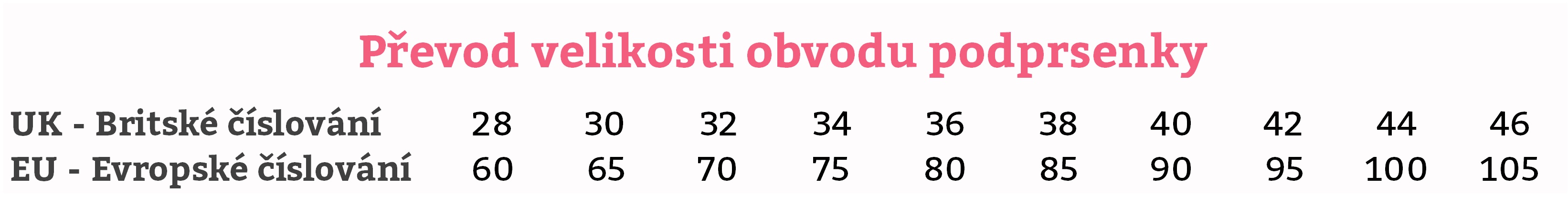 Tabulka velikosti obvodu podprsenky